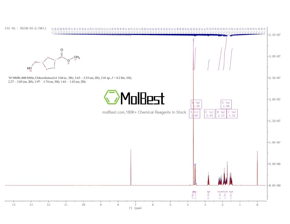 Physical sample testing spectrum (NMR) of 58240-93-0