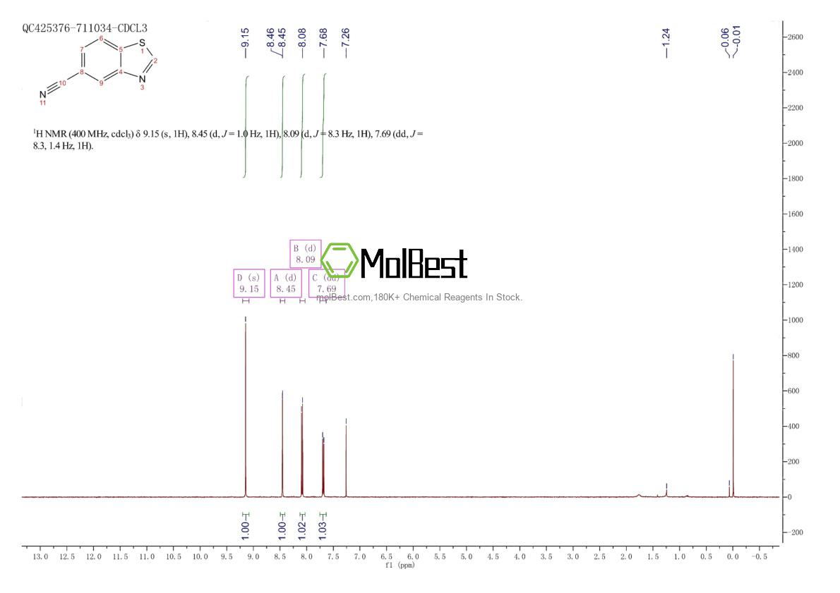 Physical sample testing spectrum (NMR) of 58249-57-3