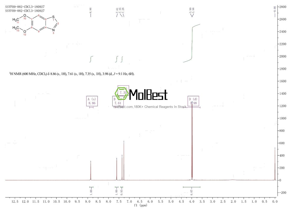 Physical sample testing spectrum (NMR) of 58249-69-7