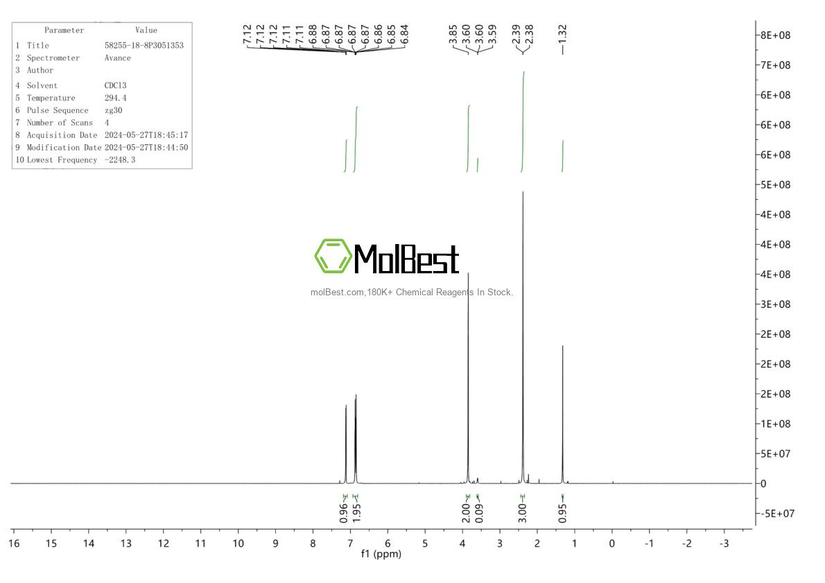 Physical sample testing spectrum (NMR) of 58255-18-8
