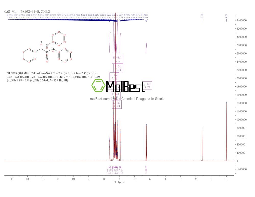 Physical sample testing spectrum (NMR) of 58263-67-5