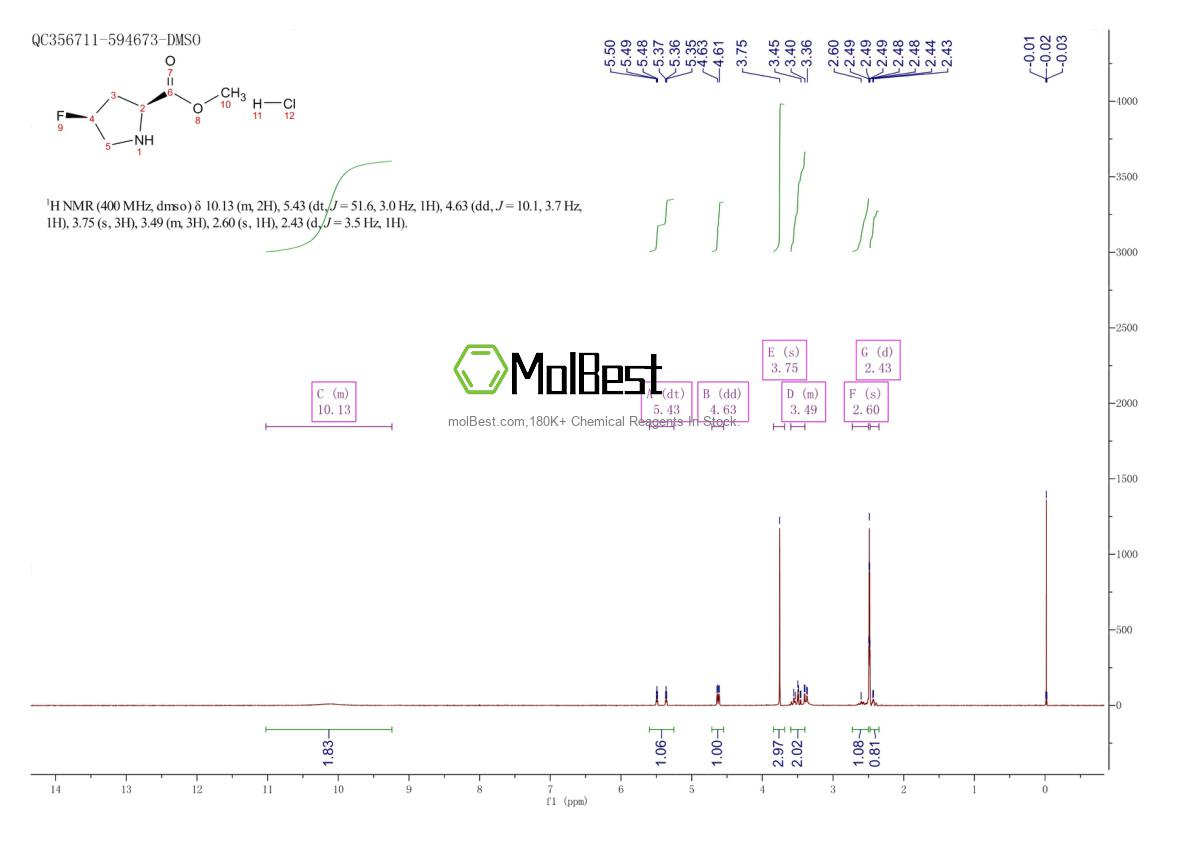 Physical sample testing spectrum (NMR) of 58281-79-1