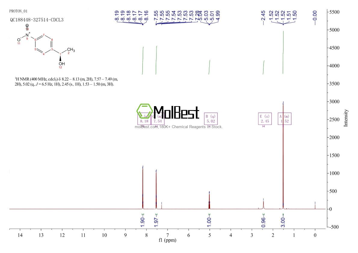 Physical sample testing spectrum (NMR) of 58287-18-6