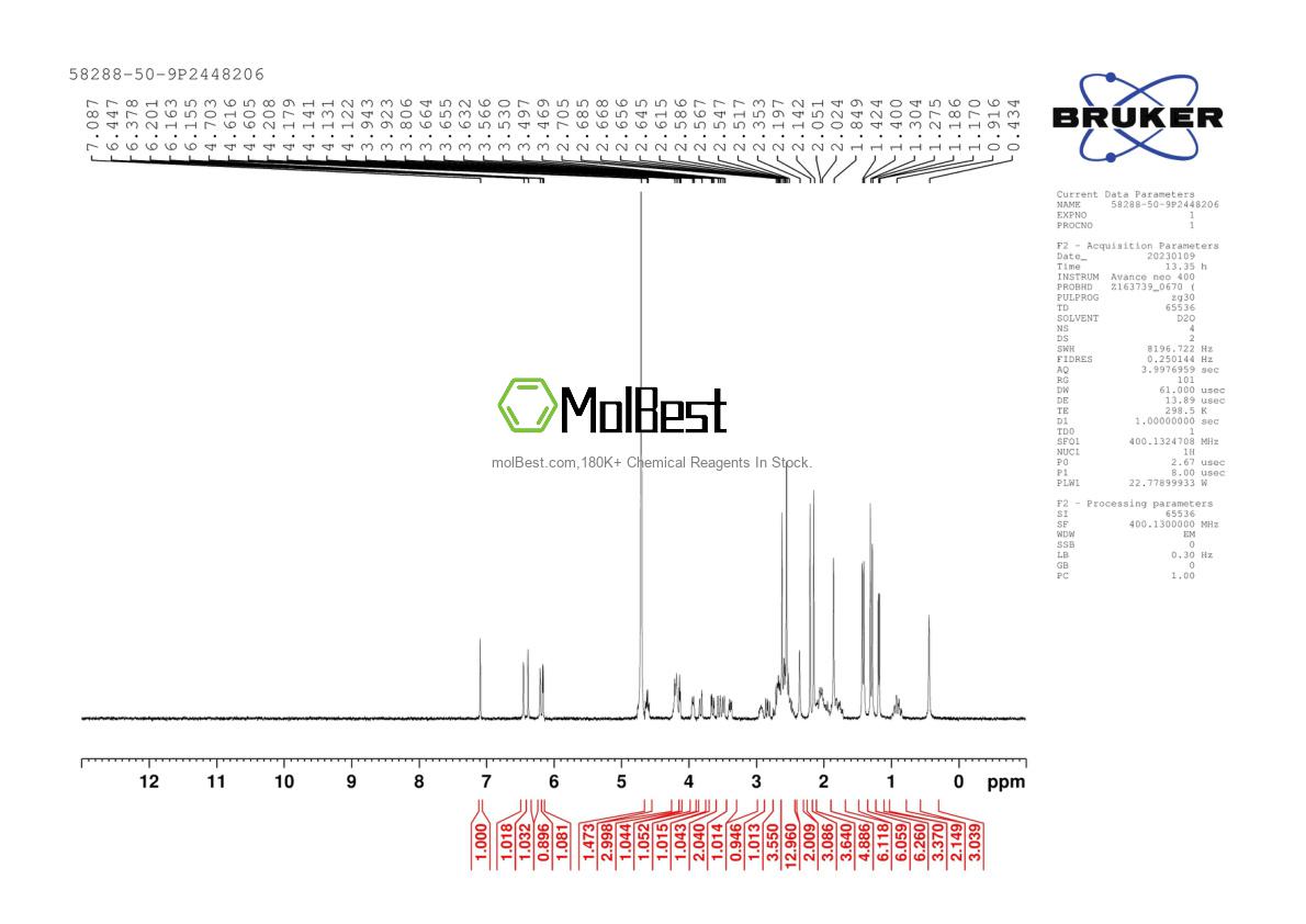 Physical sample testing spectrum (NMR) of 58288-50-9