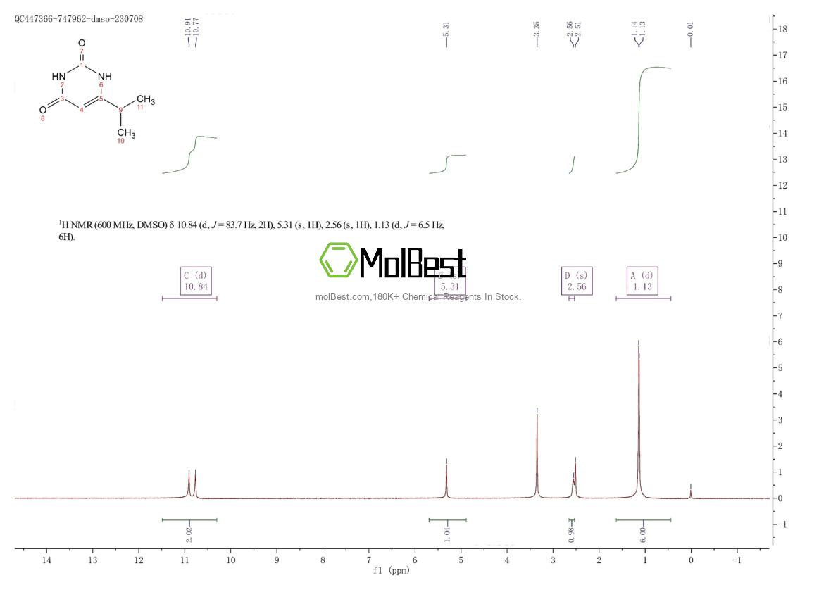 Phổ kiểm tra mẫu thực (NMR) của 58289-27-3