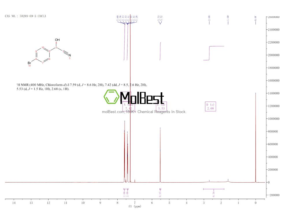 Physical sample testing spectrum (NMR) of 58289-69-3