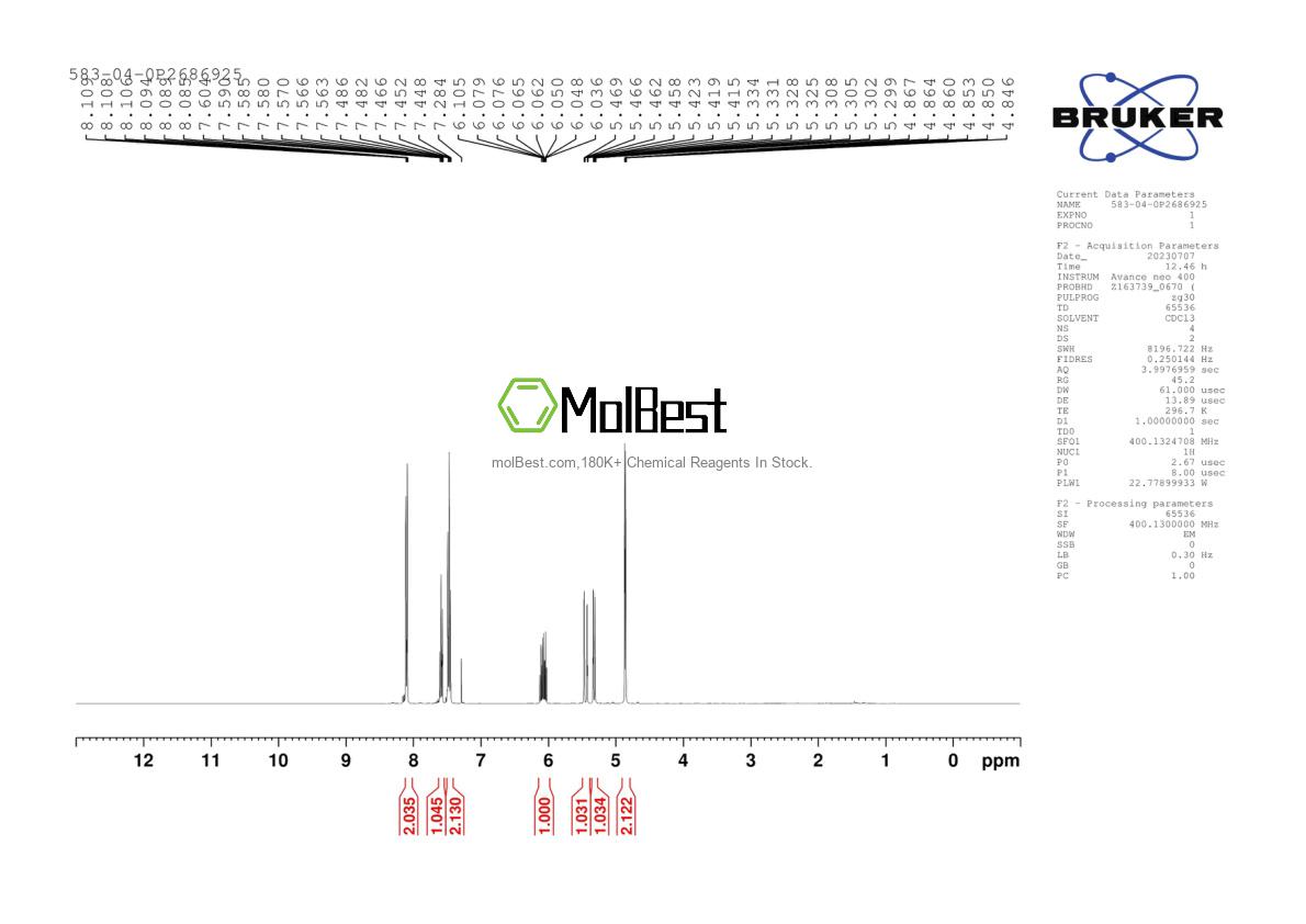 Physical sample testing spectrum (NMR) of 583-04-0