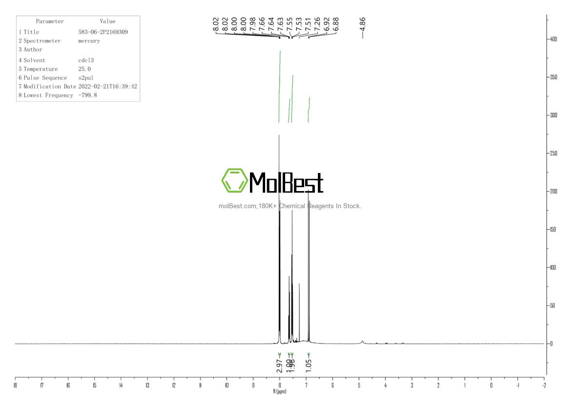 Physical sample testing spectrum (NMR) of 583-06-2