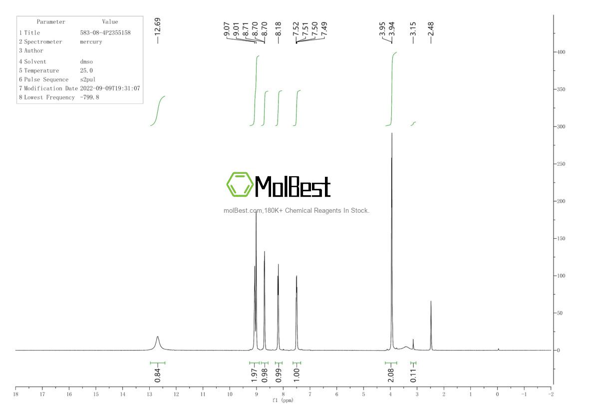 Physical sample testing spectrum (NMR) of 583-08-4