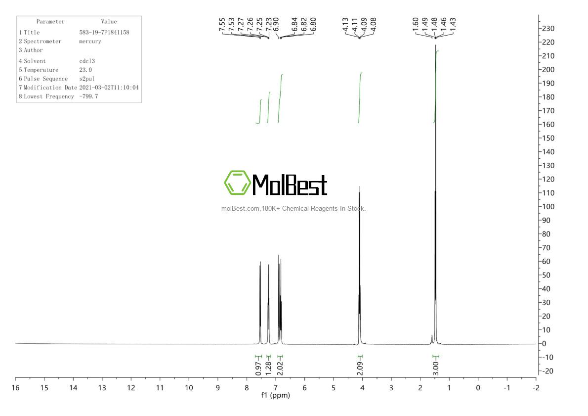 Physical sample testing spectrum (NMR) of 583-19-7