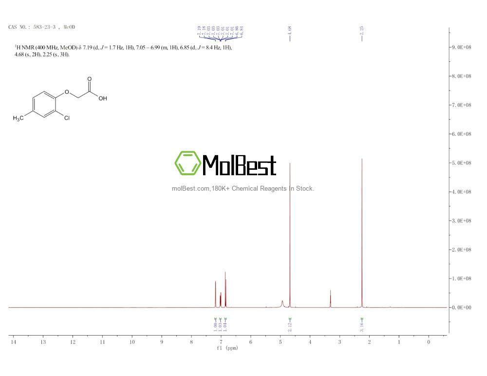 Physical sample testing spectrum (NMR) of 583-23-3