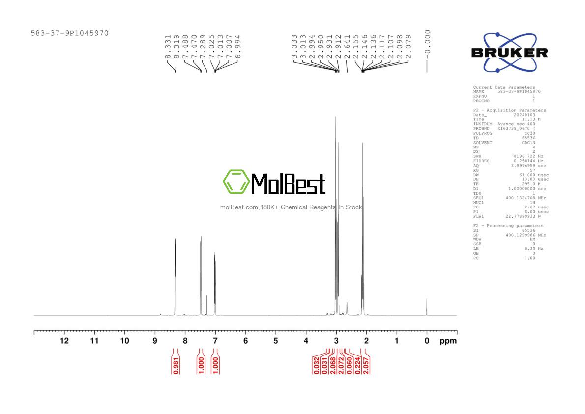 Physical sample testing spectrum (NMR) of 583-37-9