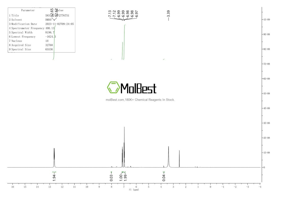 Physical sample testing spectrum (NMR) of 583-42-6