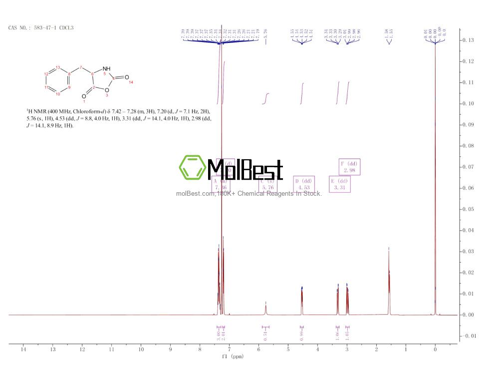 Espectro de teste de amostra física (NMR) de 583-47-1