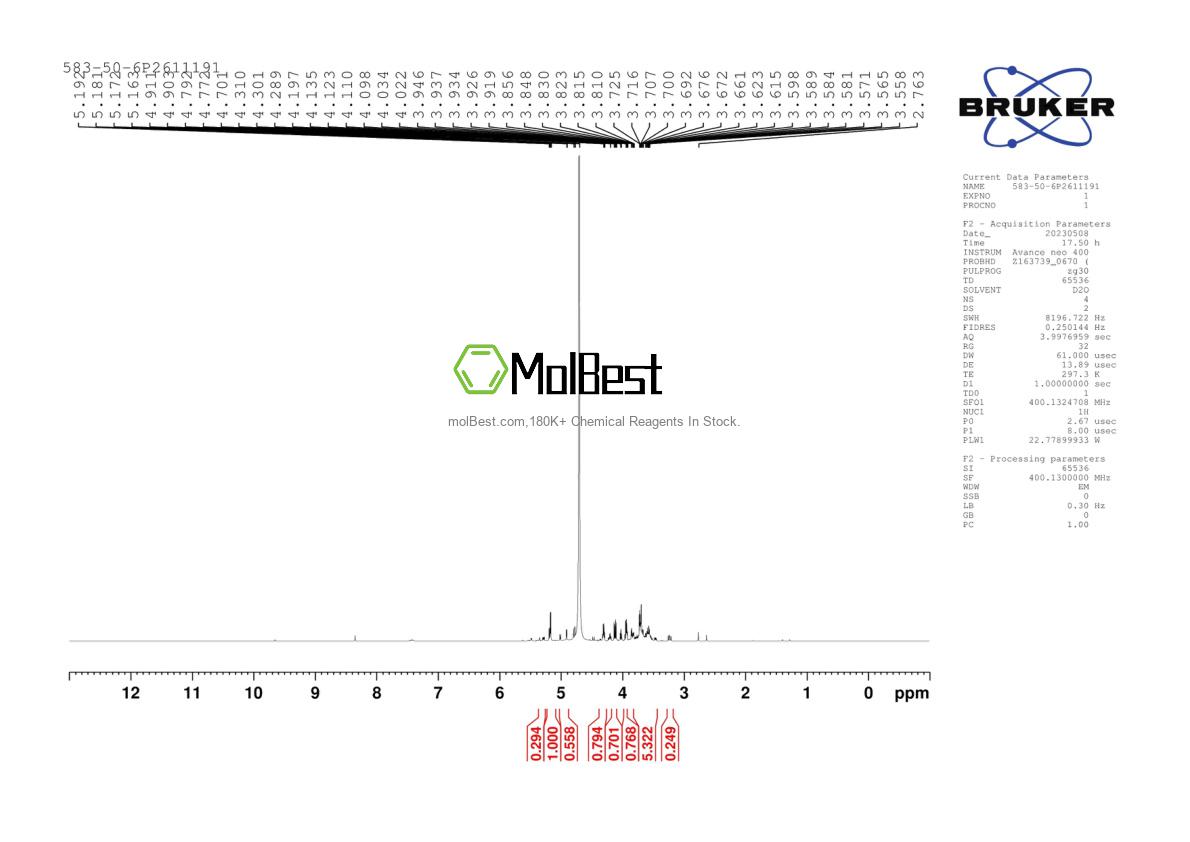 Physical sample testing spectrum (NMR) of 583-50-6