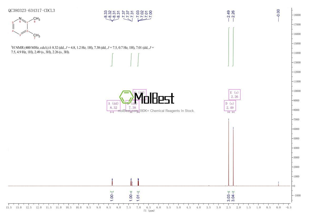 Physical sample testing spectrum (NMR) of 583-61-9