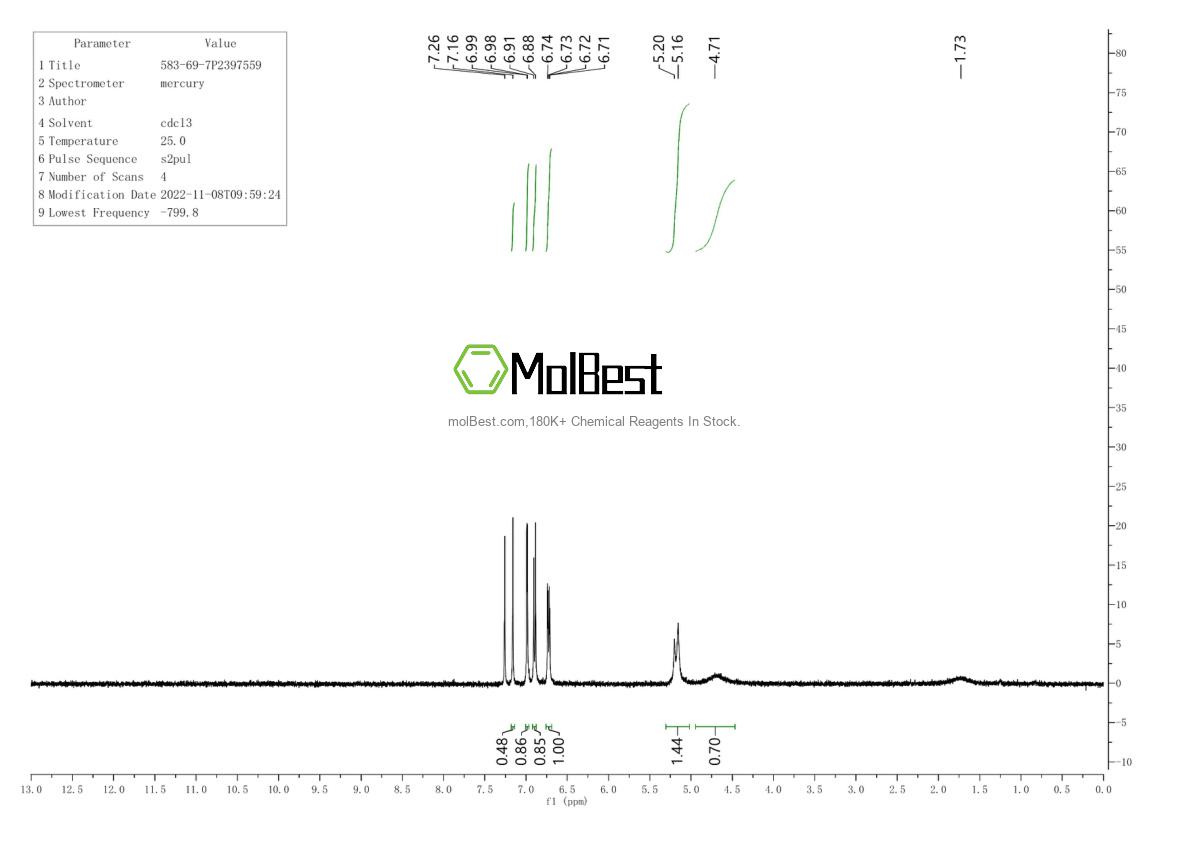Physical sample testing spectrum (NMR) of 583-69-7