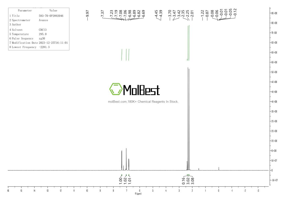 Physical sample testing spectrum (NMR) of 583-70-0