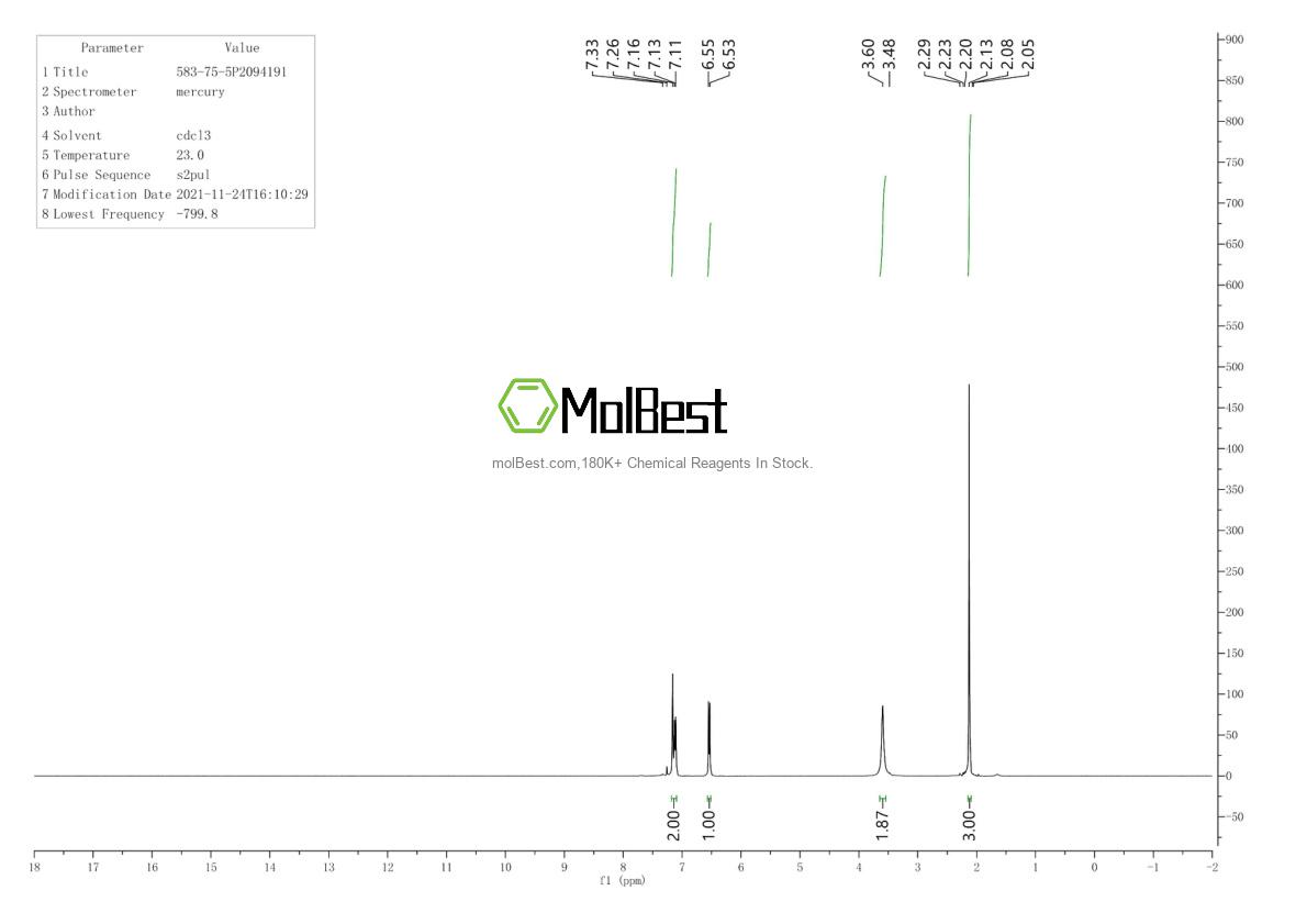 Physical sample testing spectrum (NMR) of 583-75-5