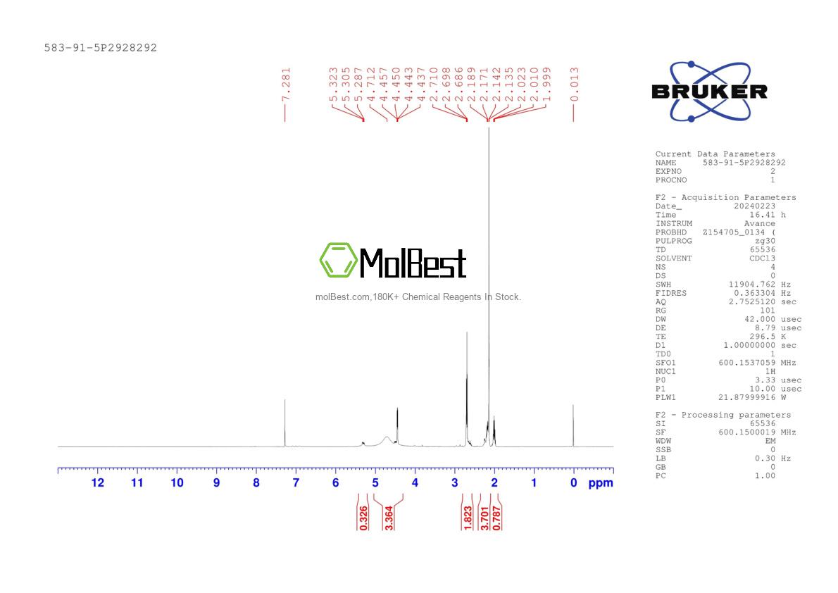 Physical sample testing spectrum (NMR) of 583-91-5