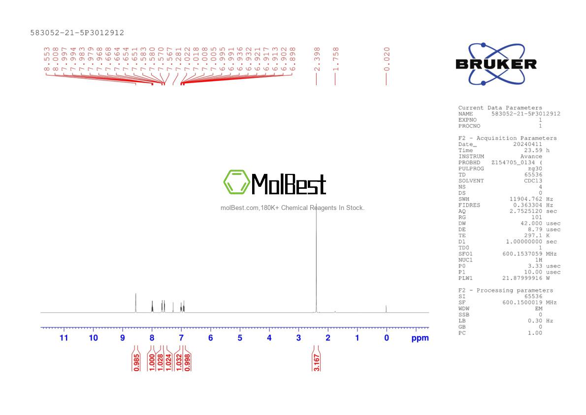 Physical sample testing spectrum (NMR) of 583052-21-5