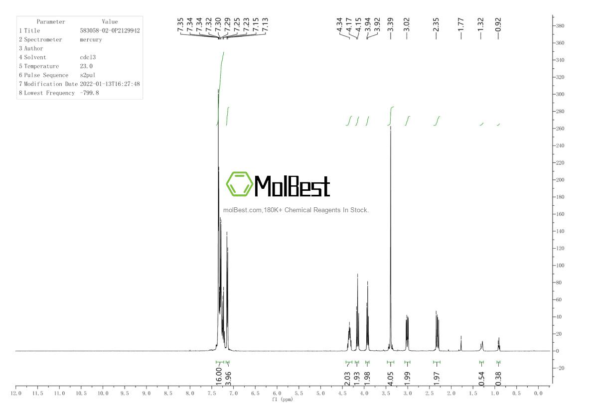 Physical sample testing spectrum (NMR) of 583058-02-0