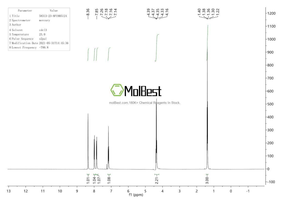 Physical sample testing spectrum (NMR) of 58313-23-8