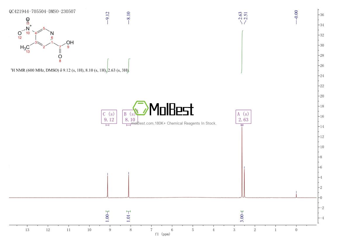 Physical sample testing spectrum (NMR) of 5832-43-9
