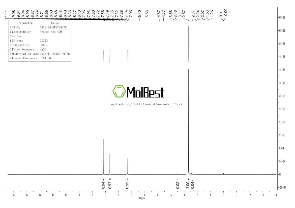 Physical sample testing spectrum (NMR) of 5832-44-0