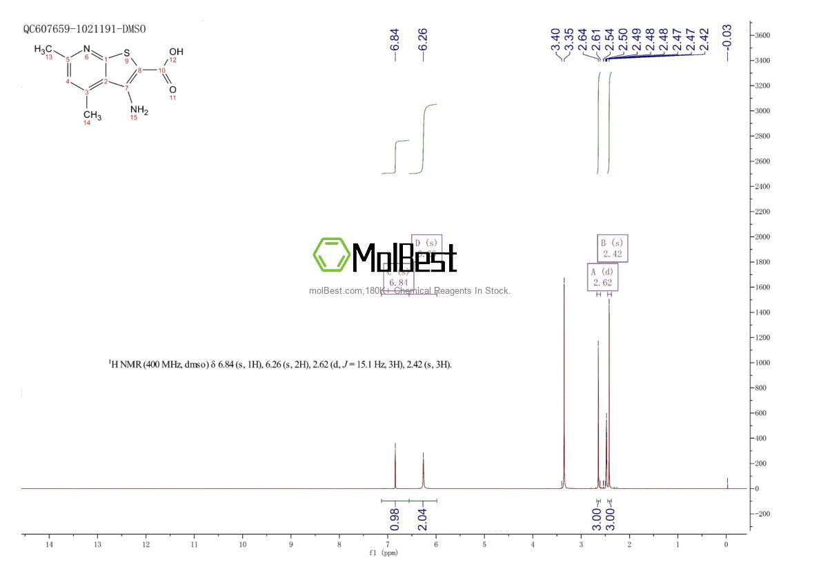 Physical sample testing spectrum (NMR) of 58327-76-7