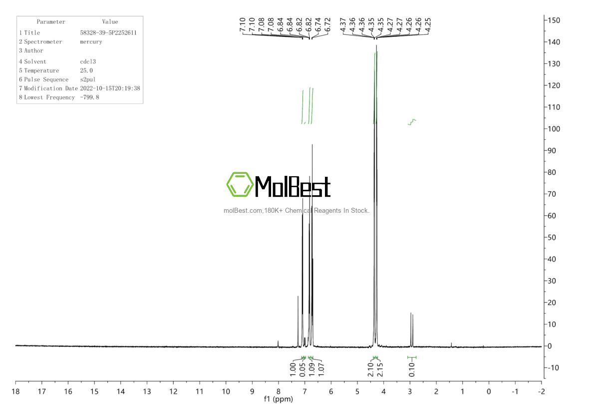 Physical sample testing spectrum (NMR) of 58328-39-5