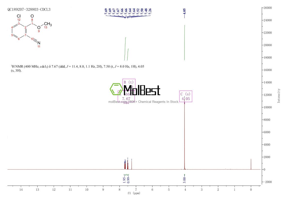 Physical sample testing spectrum (NMR) of 58331-95-6