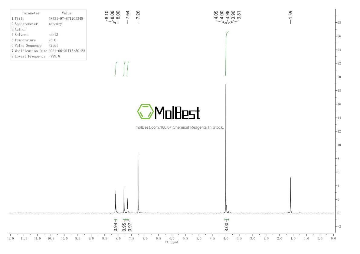 Physical sample testing spectrum (NMR) of 58331-97-8