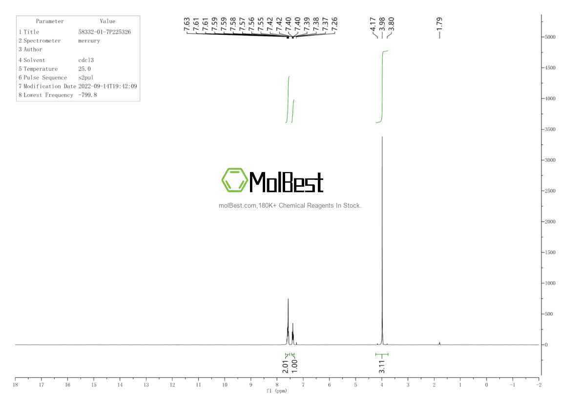 Physical sample testing spectrum (NMR) of 58332-01-7