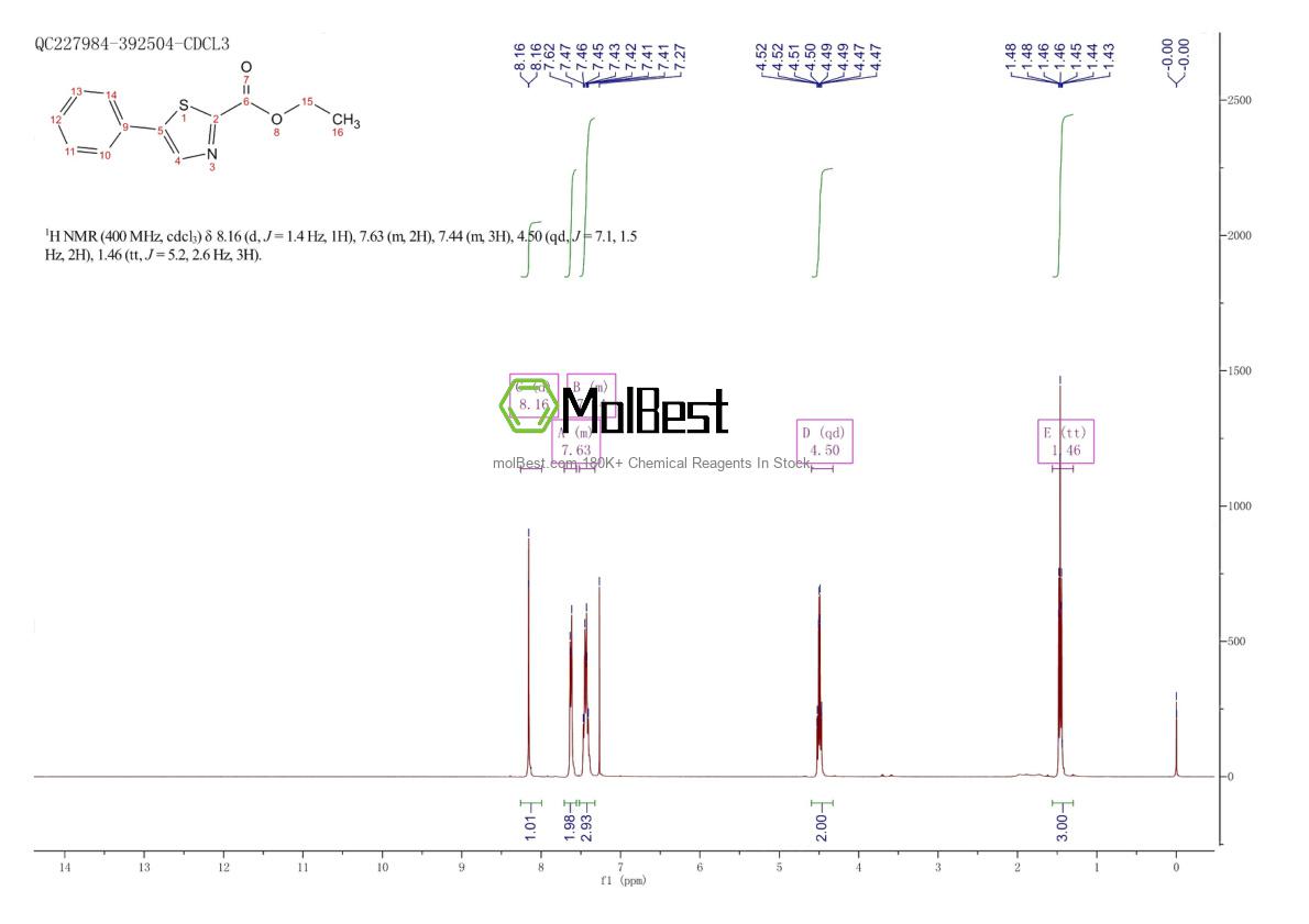 Physical sample testing spectrum (NMR) of 58333-72-5