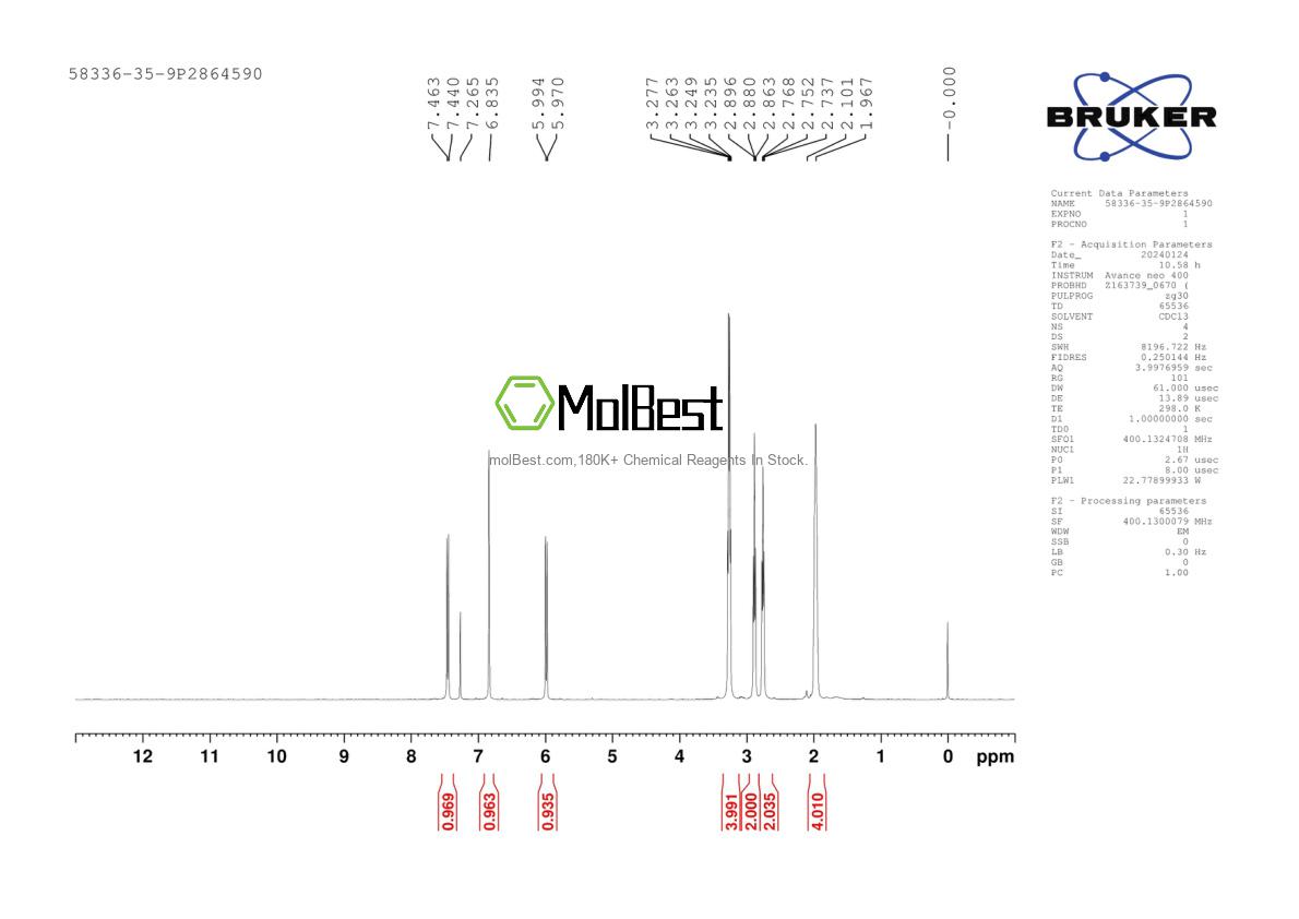 Physical sample testing spectrum (NMR) of 58336-35-9