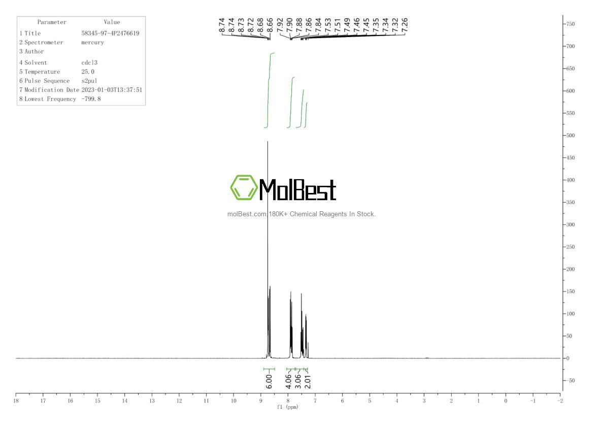 Physical sample testing spectrum (NMR) of 58345-97-4