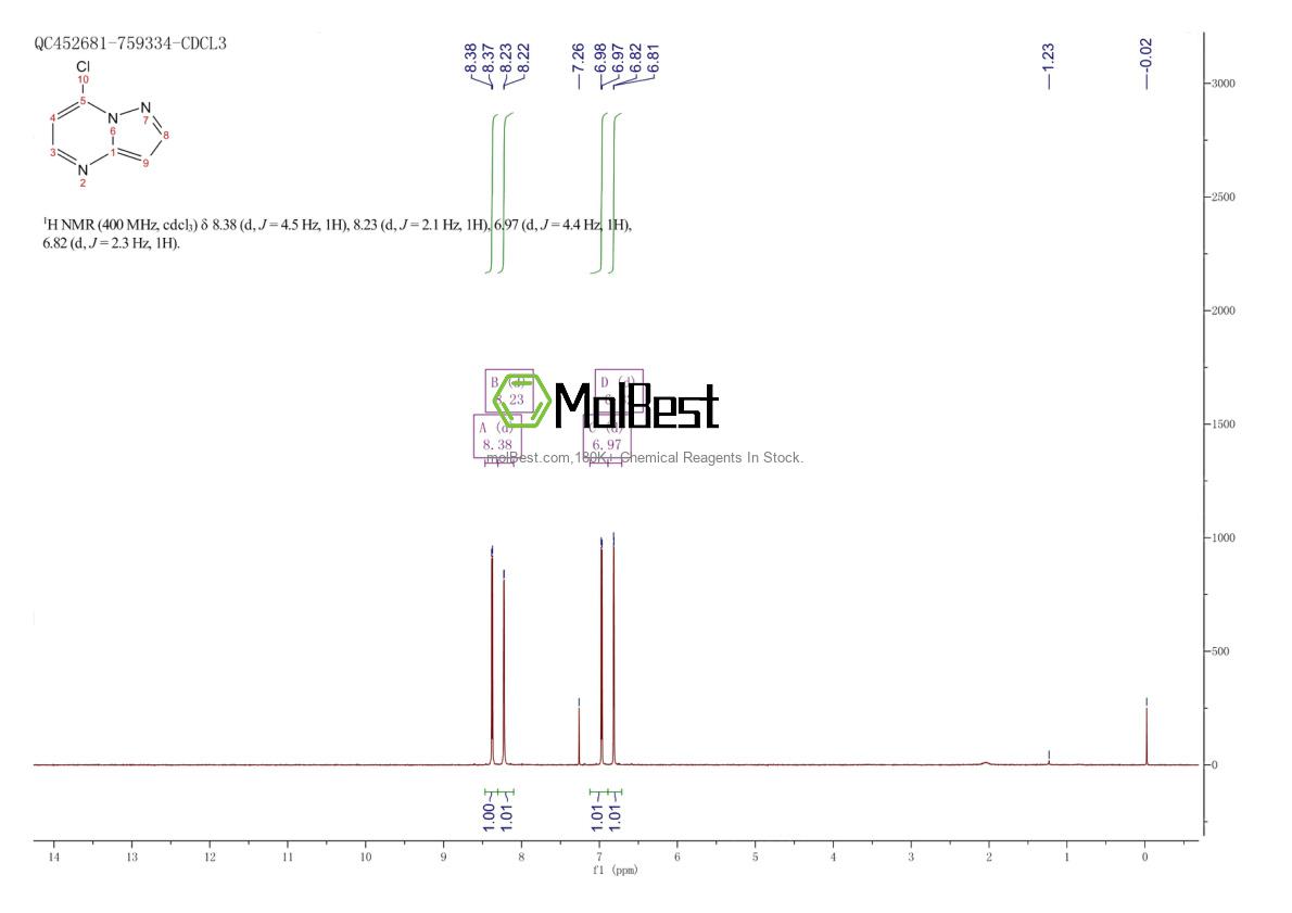 Spektrum pengujian sampel fisik (NMR) 58347-49-2