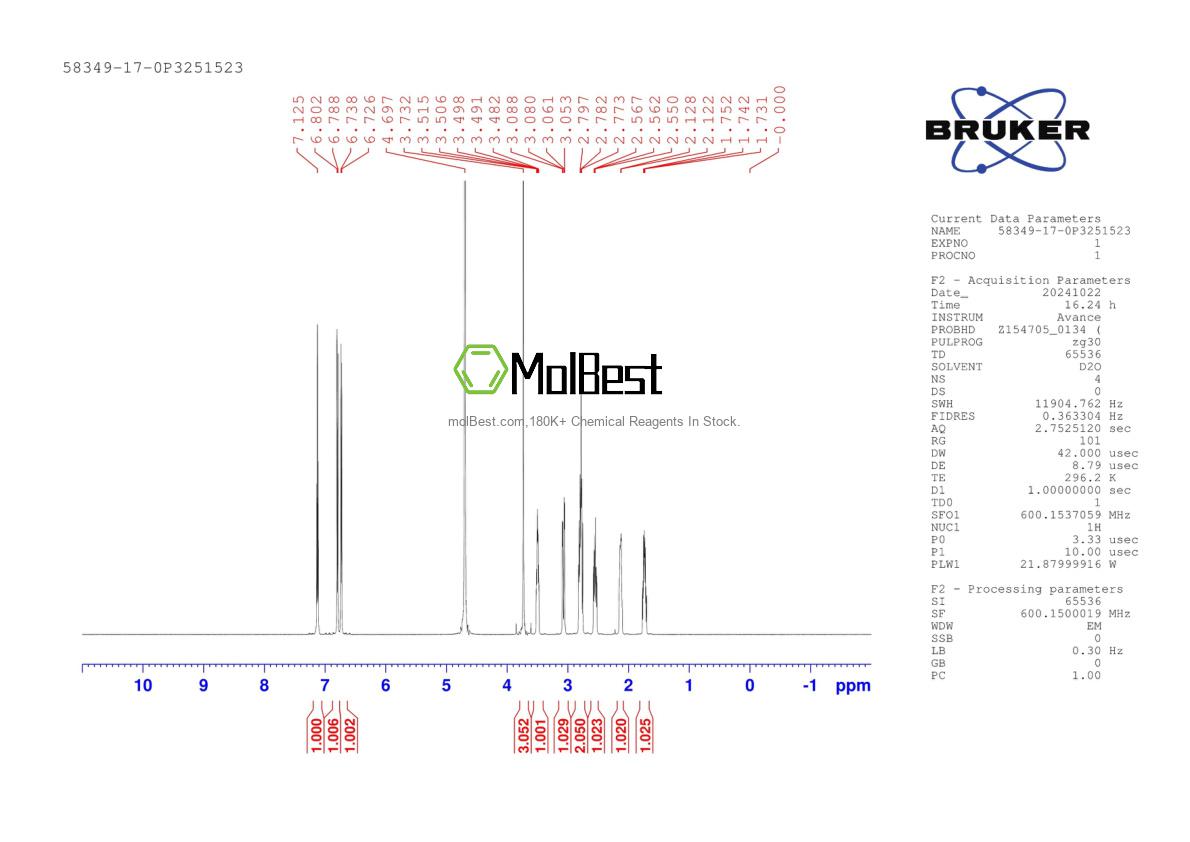 Physical sample testing spectrum (NMR) of 58349-17-0
