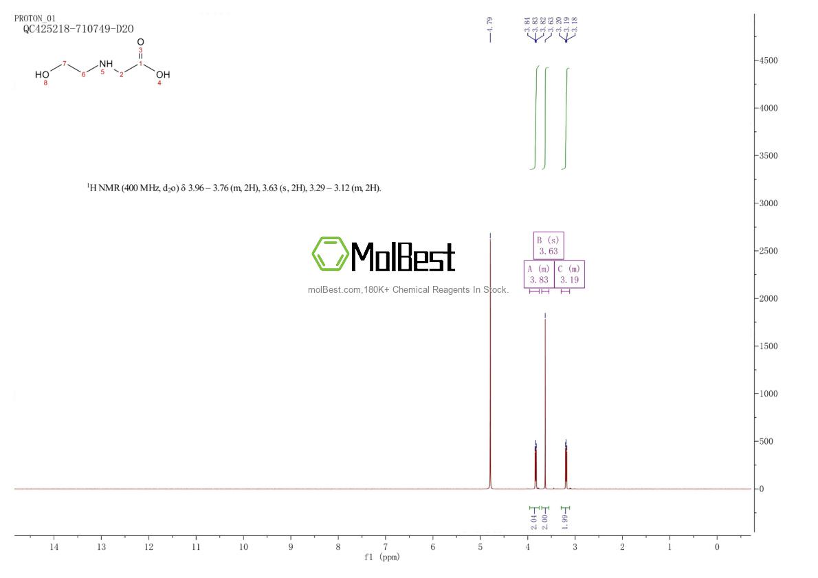 Physical sample testing spectrum (NMR) of 5835-28-9