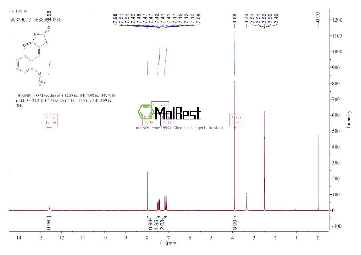Physical sample testing spectrum (NMR) of 5835-46-1