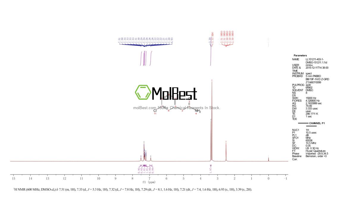 Physical sample testing spectrum (NMR) of 58357-84-9