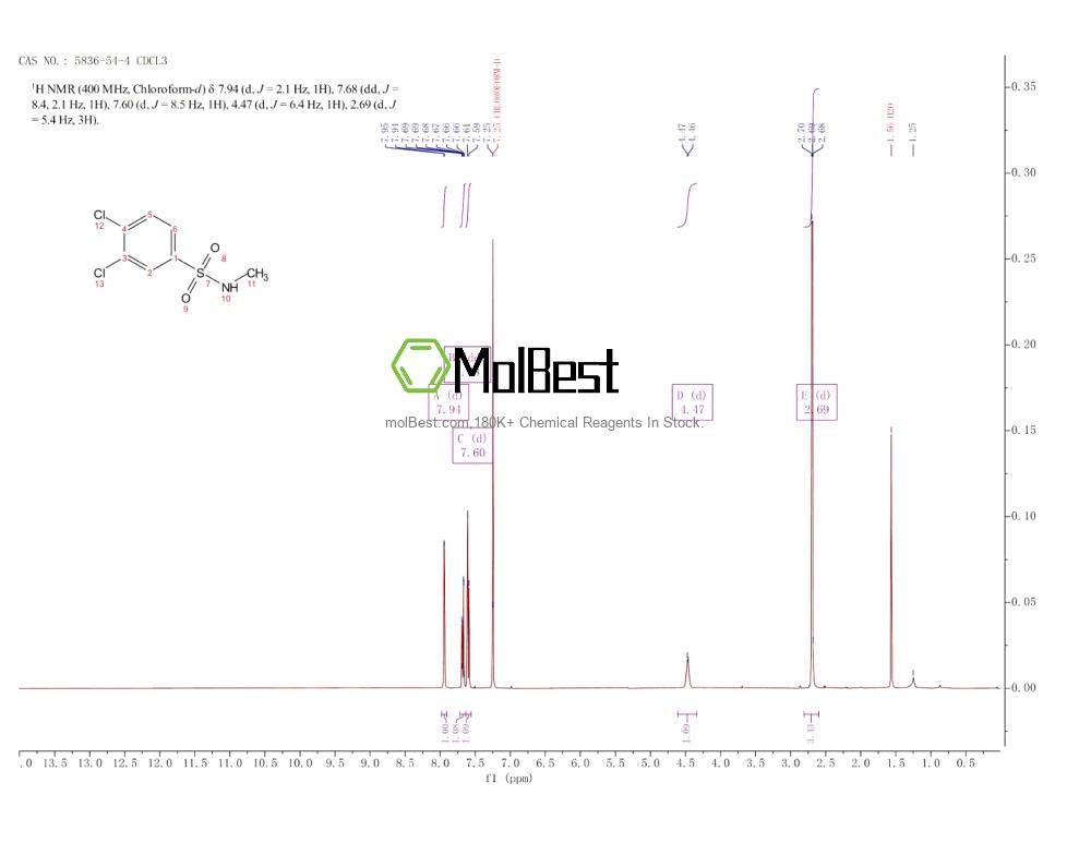 Physical sample testing spectrum (NMR) of 5836-54-4