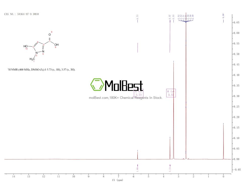 Physical sample testing spectrum (NMR) of 58364-97-9