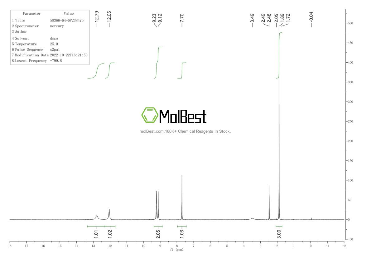 Physical sample testing spectrum (NMR) of 58366-64-6