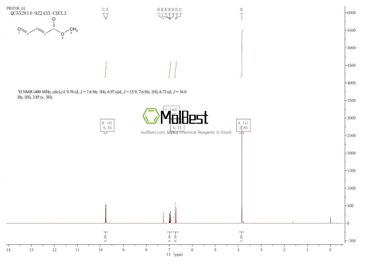 Physical sample testing spectrum (NMR) of 5837-72-9