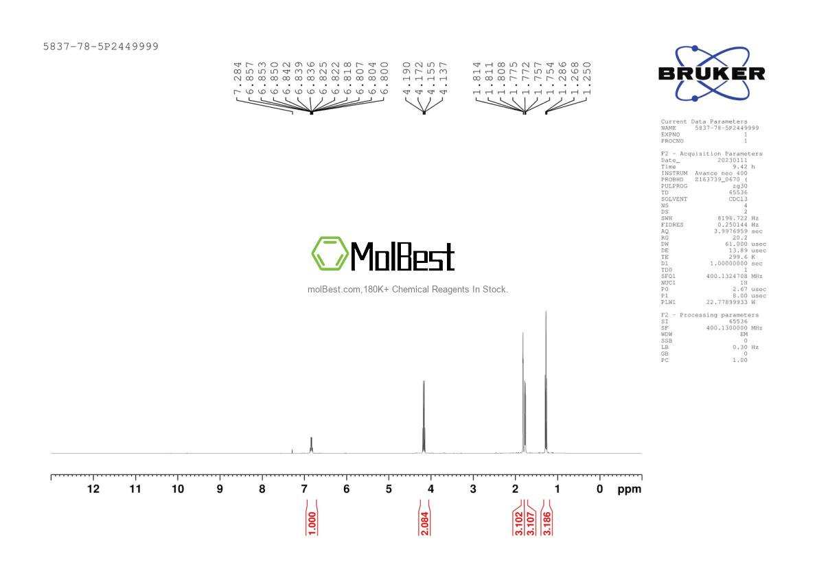 Physical sample testing spectrum (NMR) of 5837-78-5
