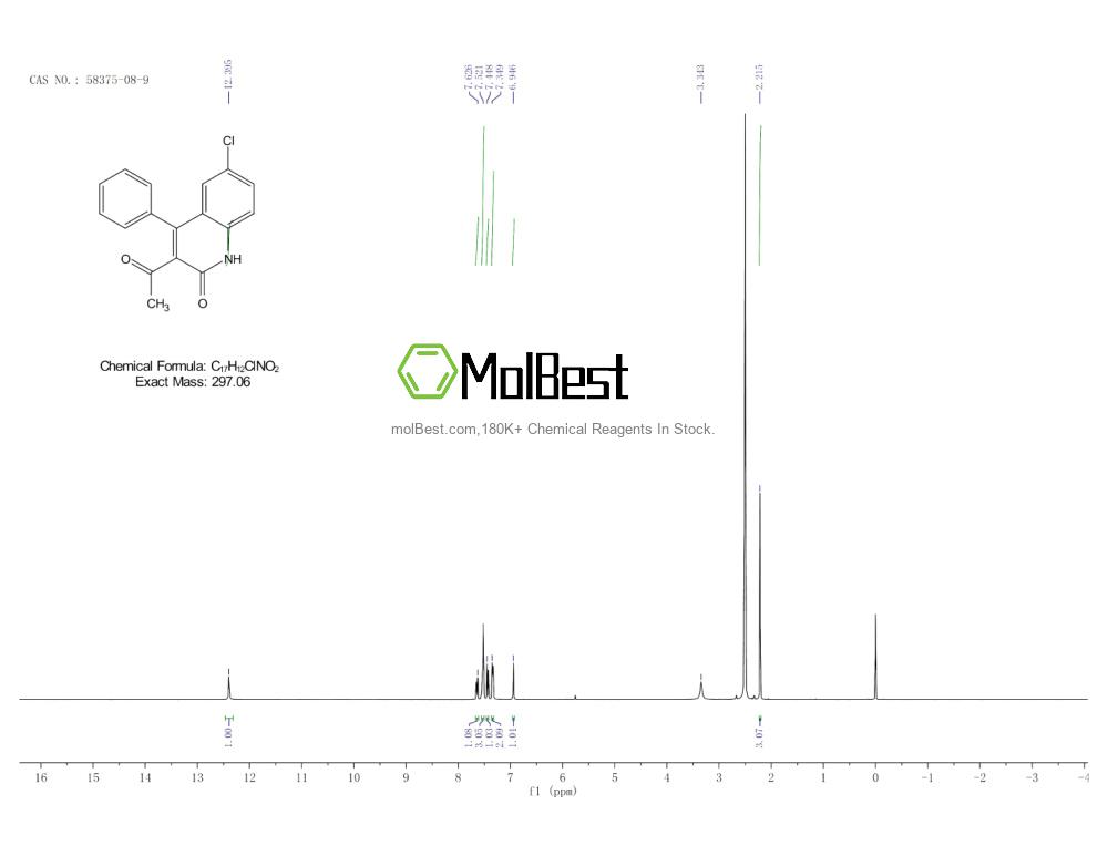 Physical sample testing spectrum (NMR) of 58375-08-9