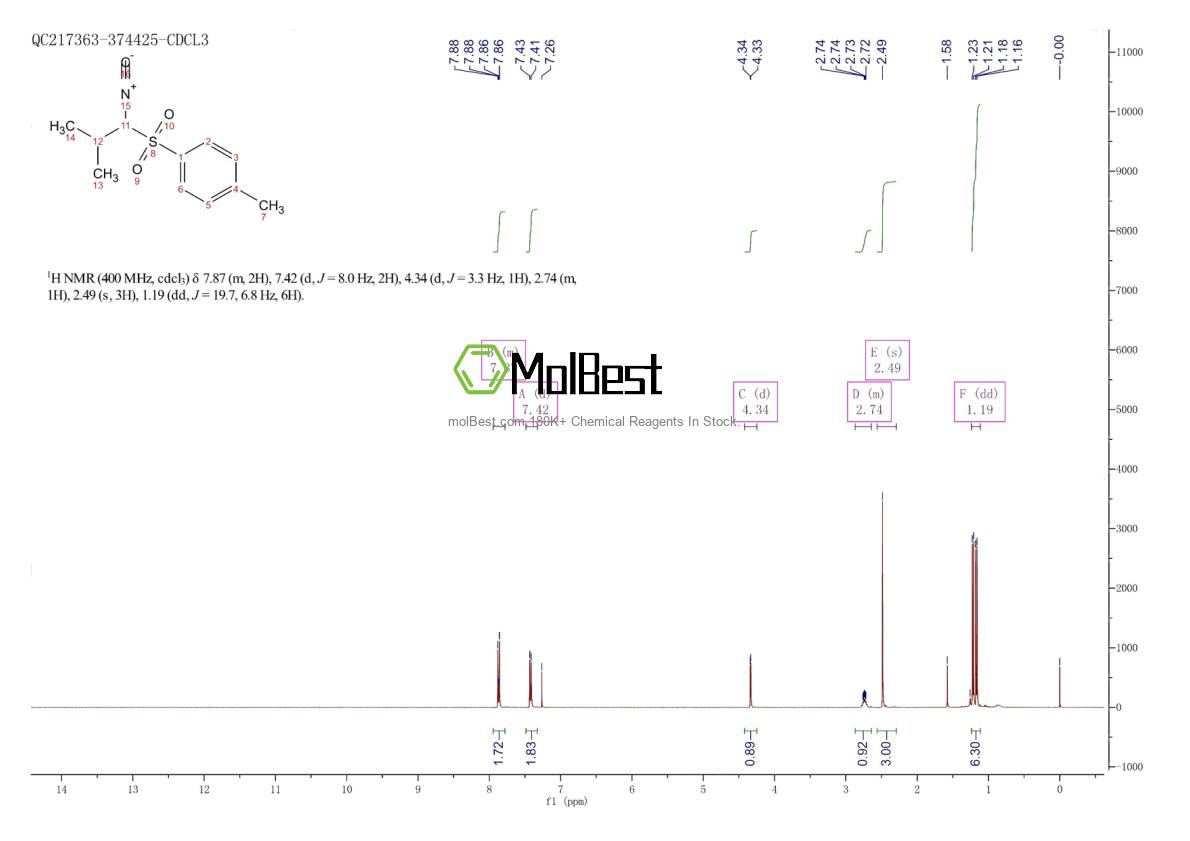 Physical sample testing spectrum (NMR) of 58379-84-3