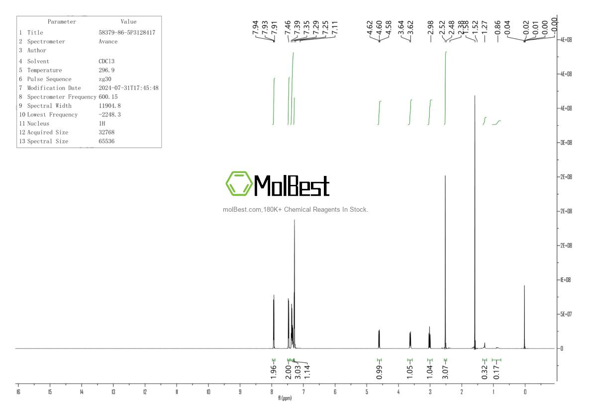 Physical sample testing spectrum (NMR) of 58379-86-5